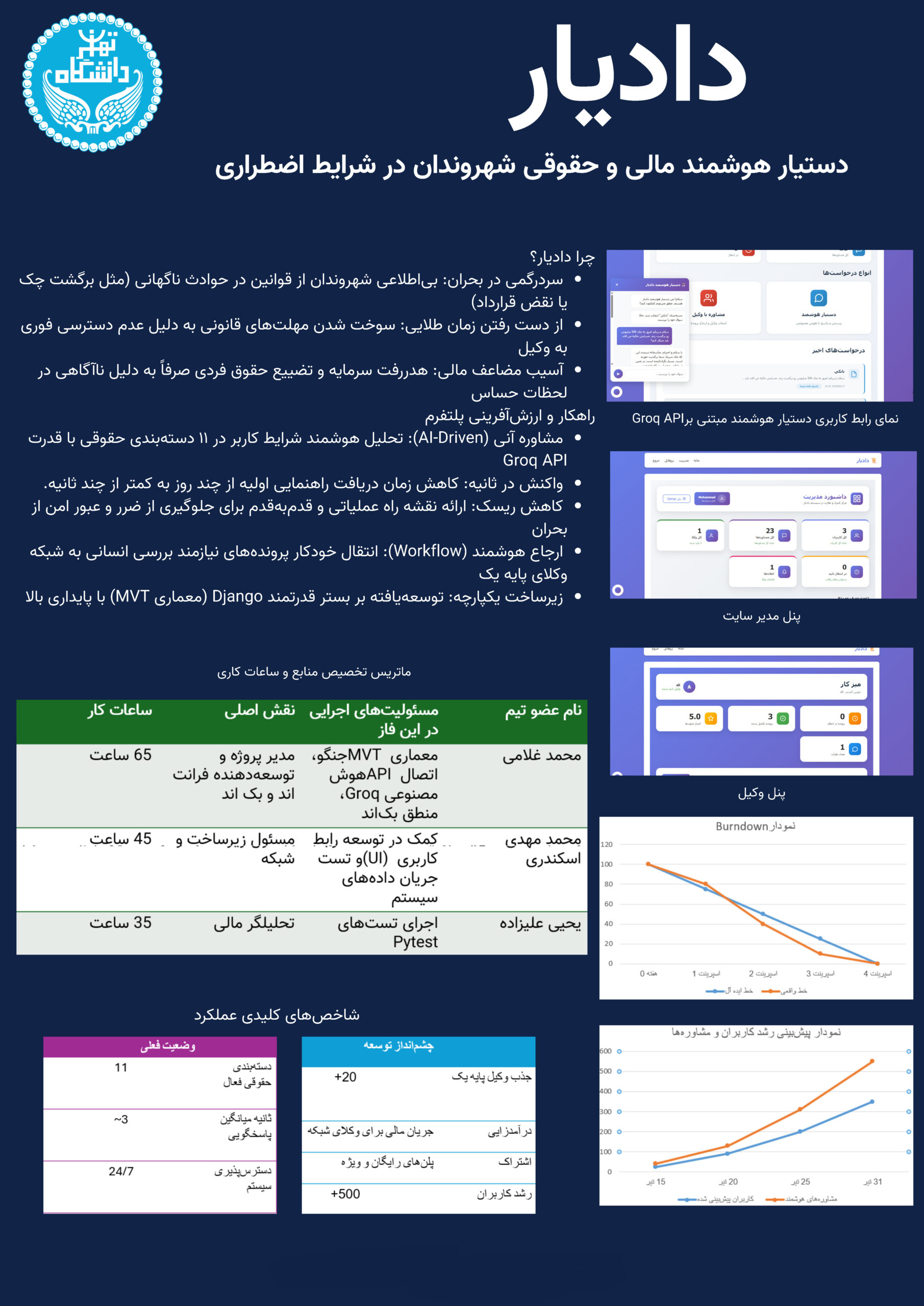 پوستر پروژه