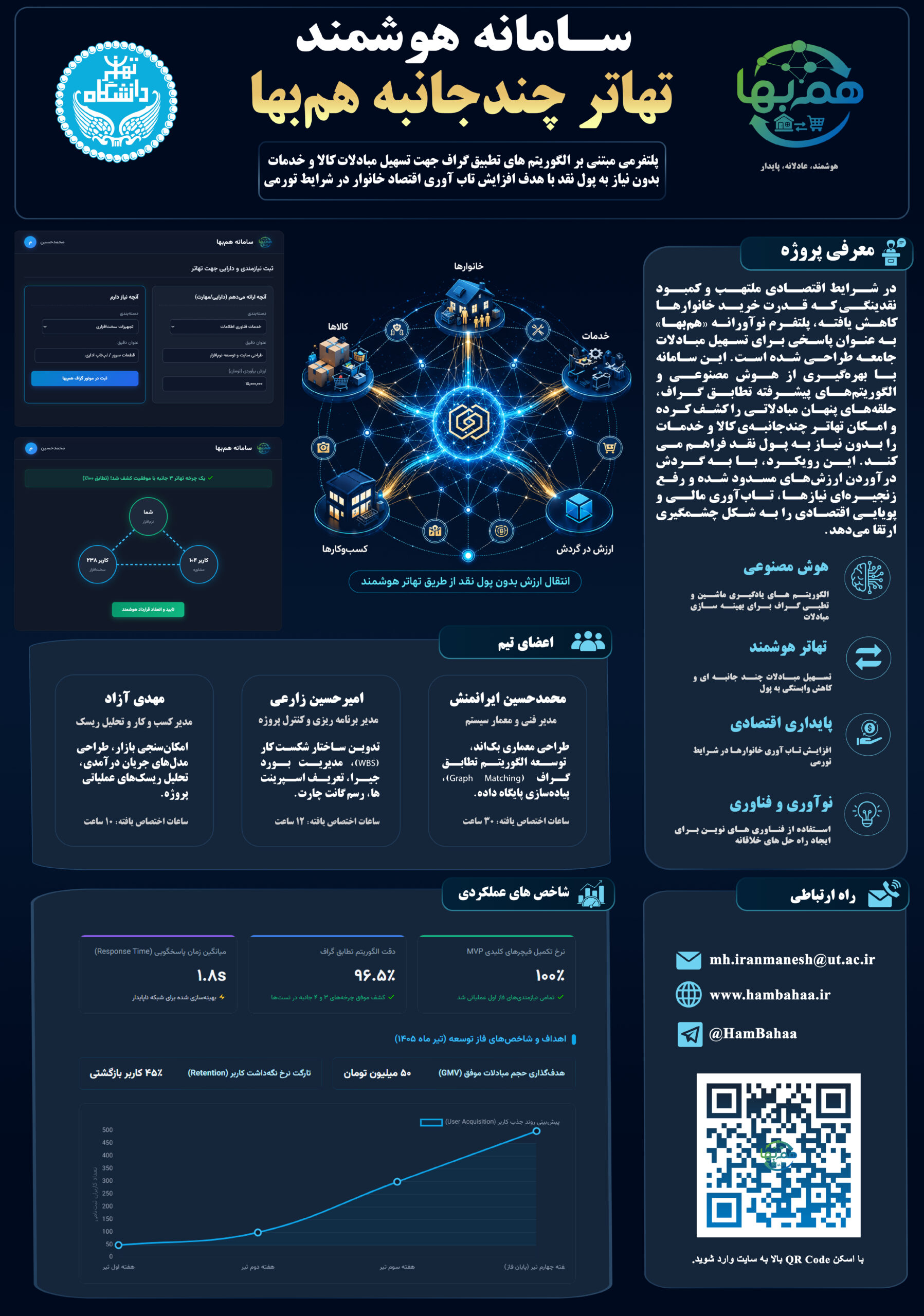 پوستر پروژه