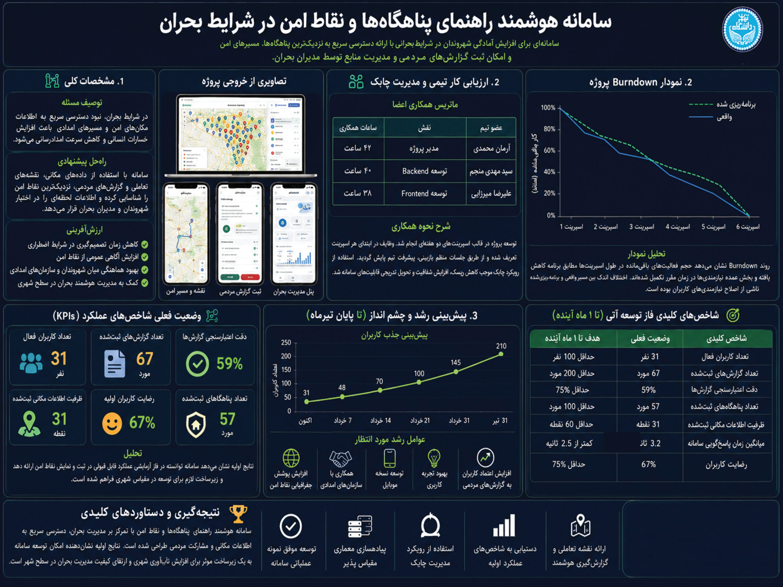 پوستر پروژه