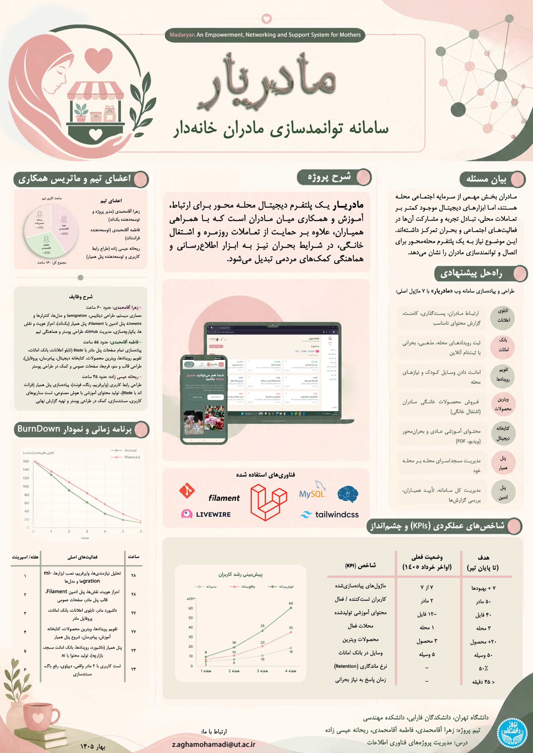 پوستر پروژه